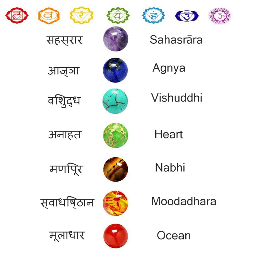 Bracelets Unisexe 7 Chakras – Pierres Naturelles Protectrices